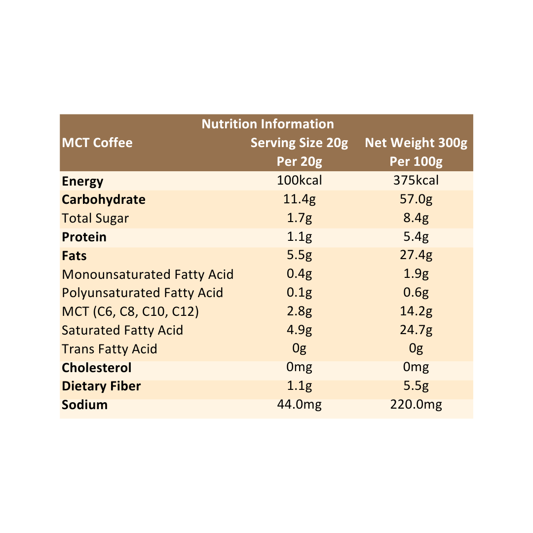 MCT Coffee