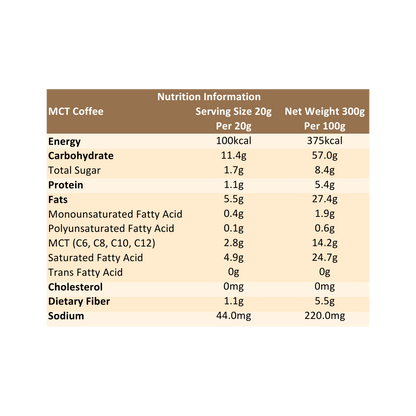 MCT Coffee