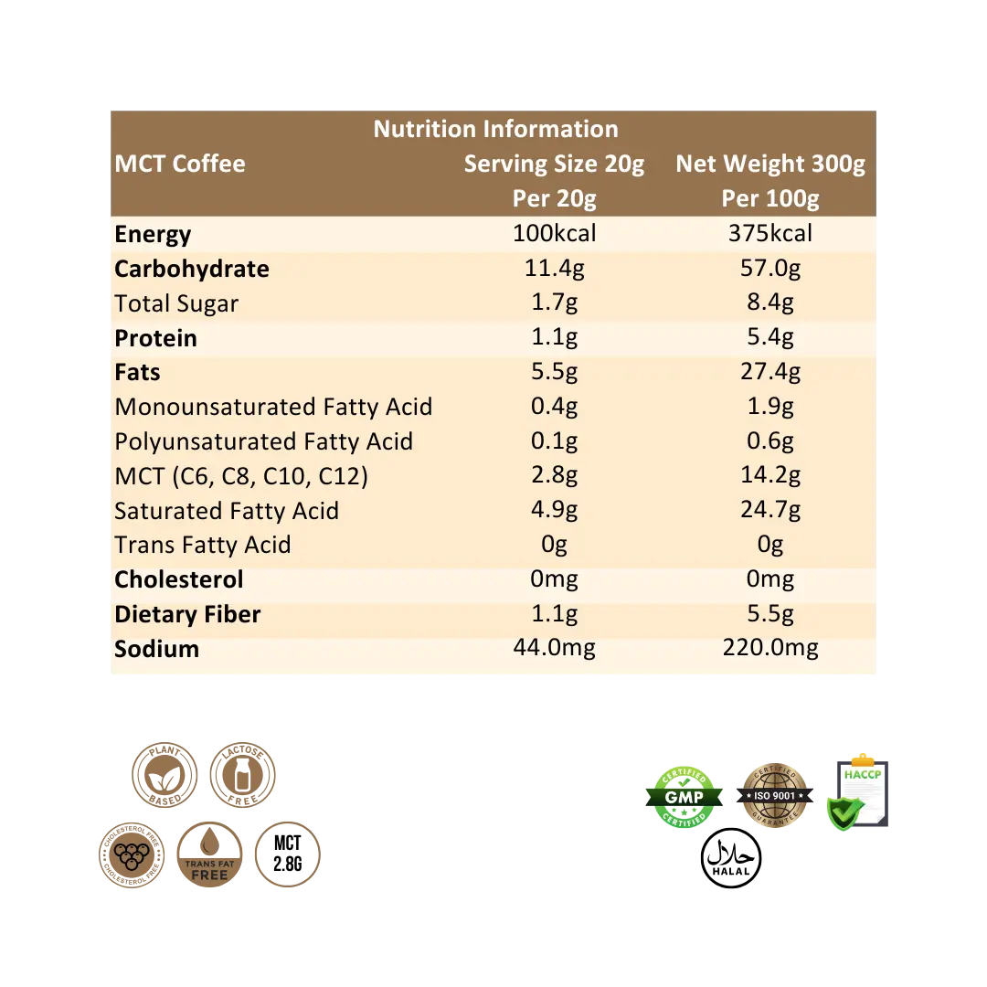 Ratusan MCT Coffee Nutrition Information