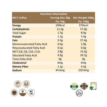 Ratusan MCT Coffee Nutrition Information