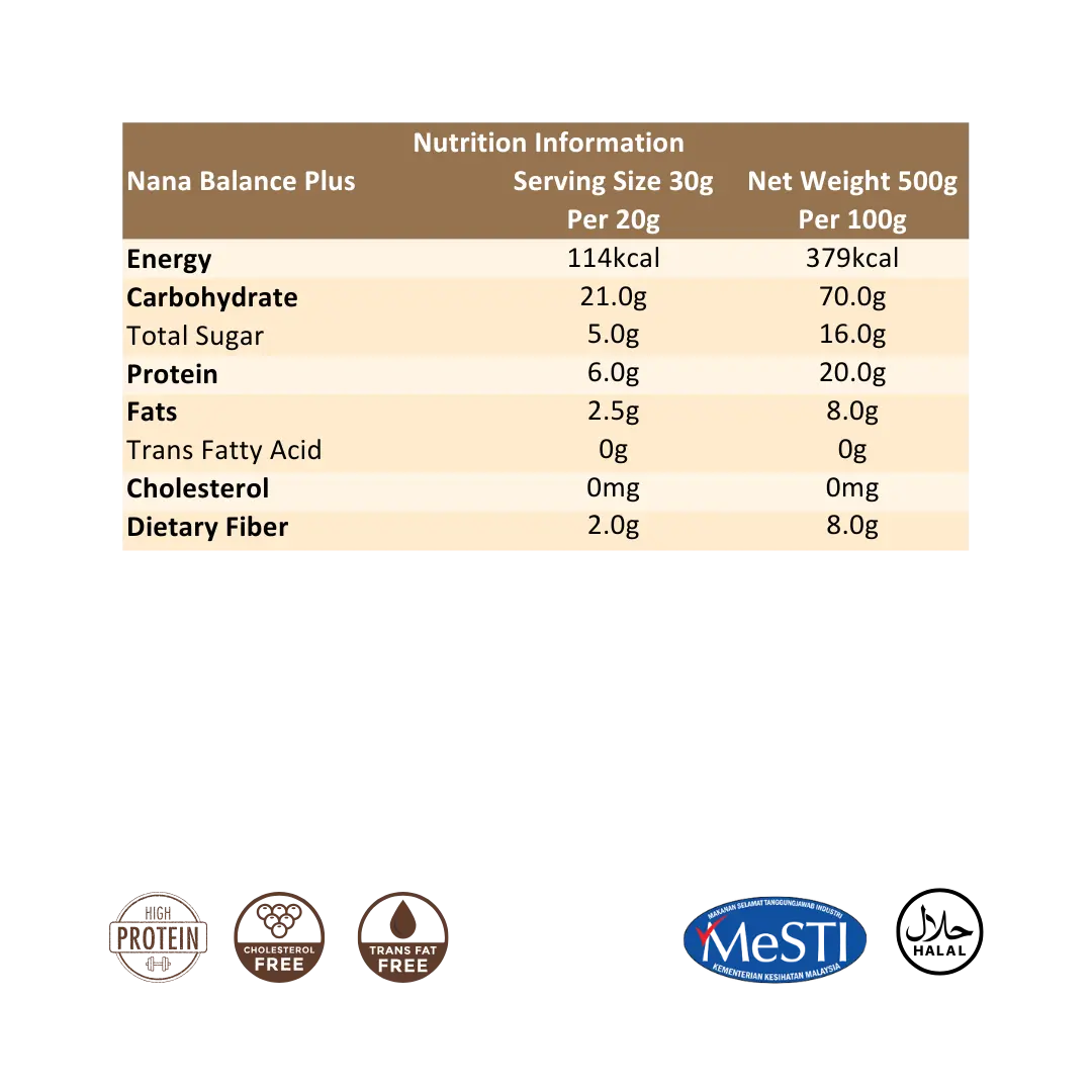 Ratusan Nana Balance Plus Nutrition Information