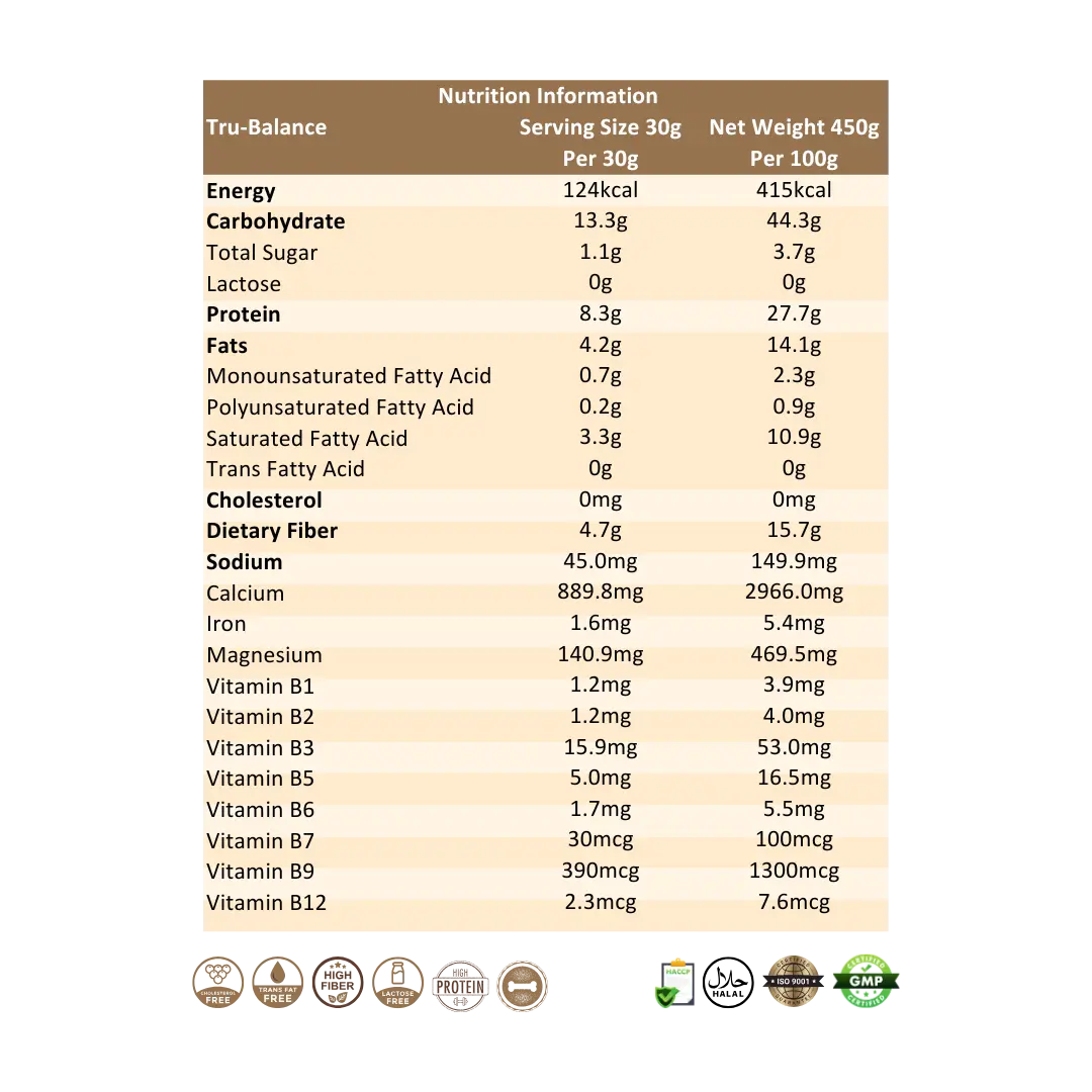 Ratusan Tru-Balance Nutrition Information