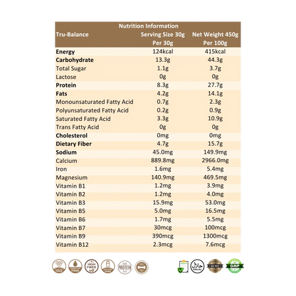 Ratusan Tru-Balance Nutrition Information