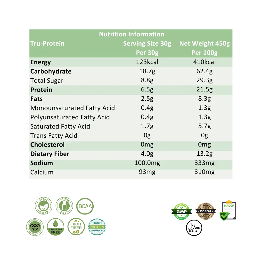 Ratusan Tru-Protein Nutrition Information