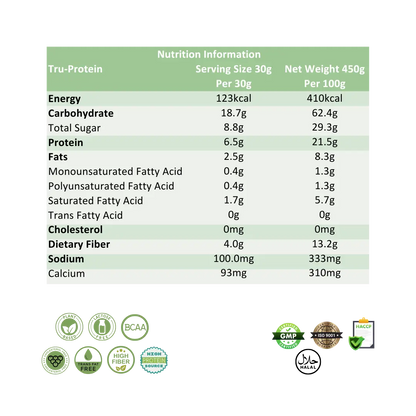 Ratusan Tru-Protein Nutrition Information