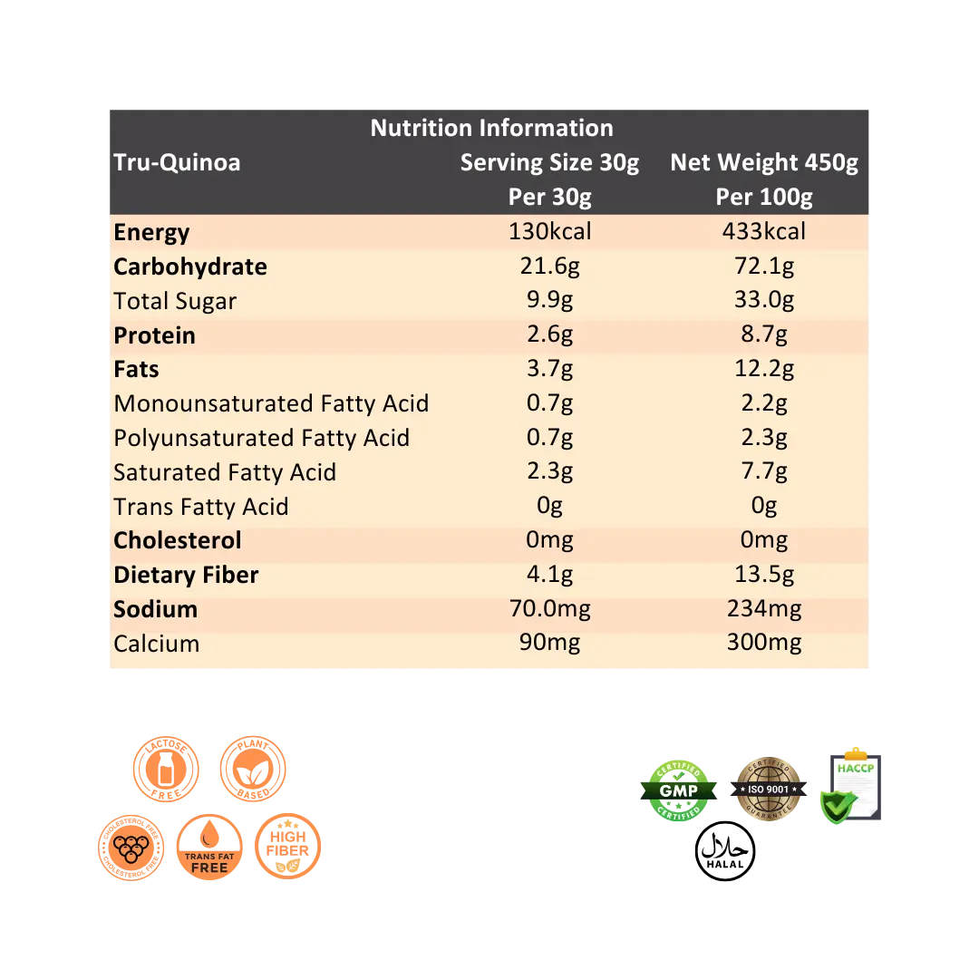 Ratusan Tru-Quinoa Nutrtion Information